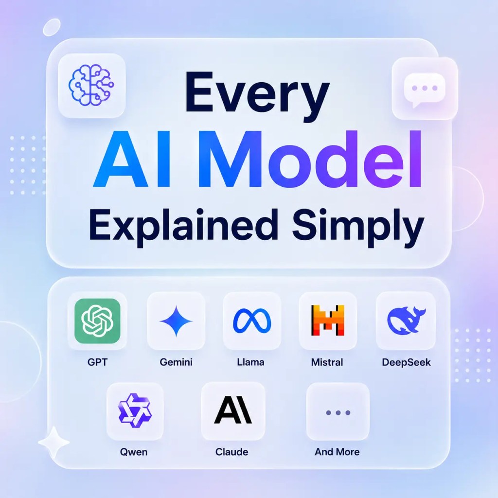Every AI Model Explained for Beginners (Simple Guide)